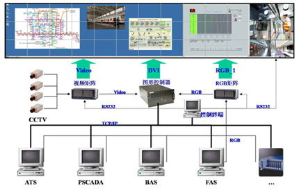 中達(dá)電通多層電動前維護(hù)大屏幕系統(tǒng)助力墾利石化智能化工廠升級